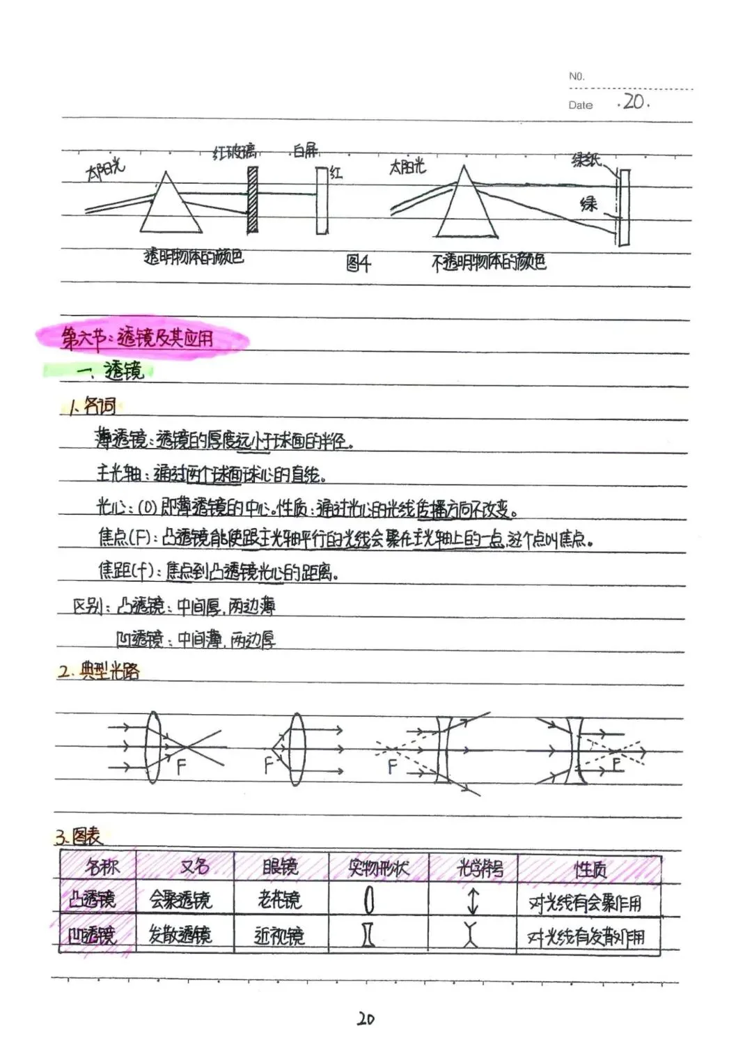 九年级下册物理中考物理状元笔记(142页)完整电子版可打印 第28张