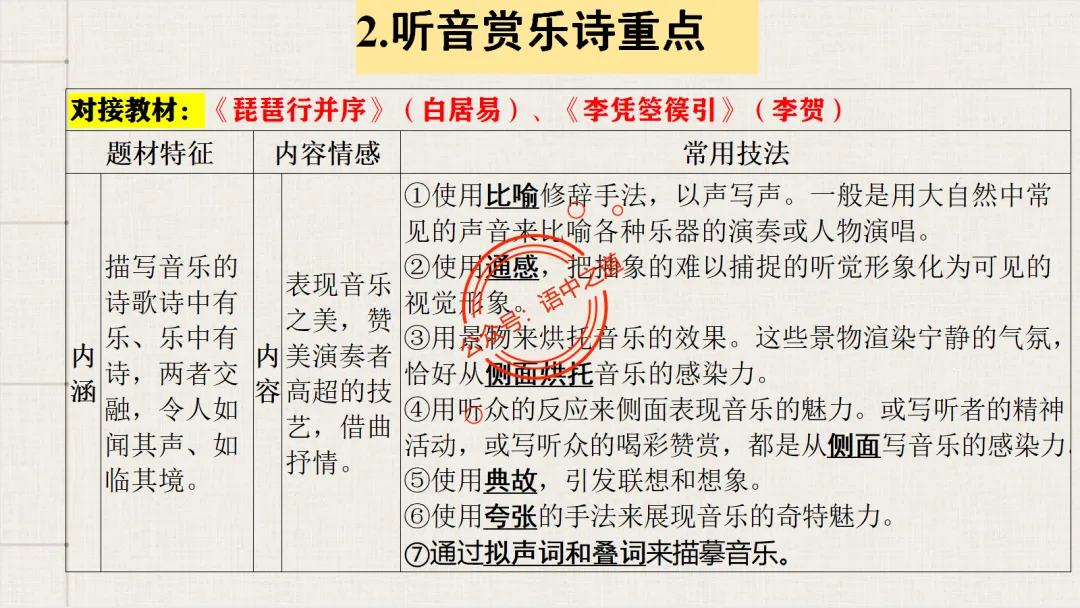 【2026八省联考+真题】12大古诗题材全梳理,附实战应用! 第55张