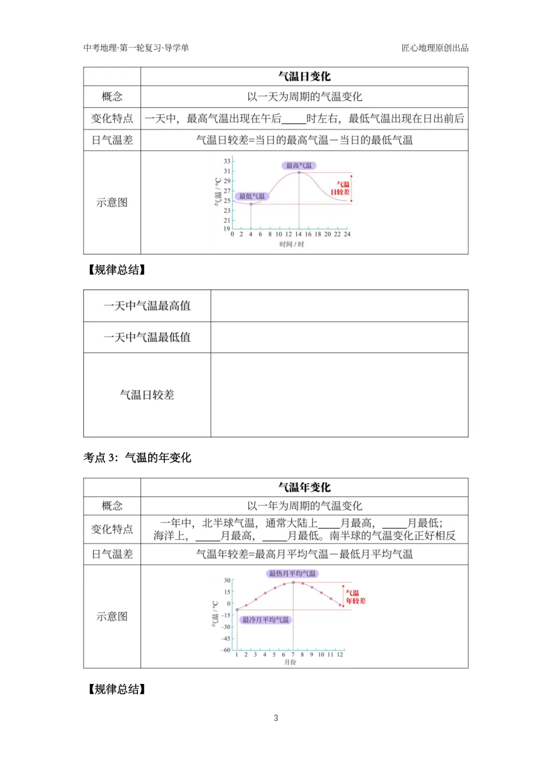 新教材 | 中考一轮复习·气温的变化与分布(课件+导学单+练习题) 第8张 新教材 | 中考一轮复习·气温的变化与分布(课件+导学单+练习题) 第8张