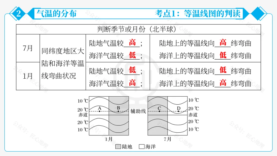 新教材 | 中考一轮复习·气温的变化与分布(课件+导学单+练习题) 第41张 新教材 | 中考一轮复习·气温的变化与分布(课件+导学单+练习题) 第41张