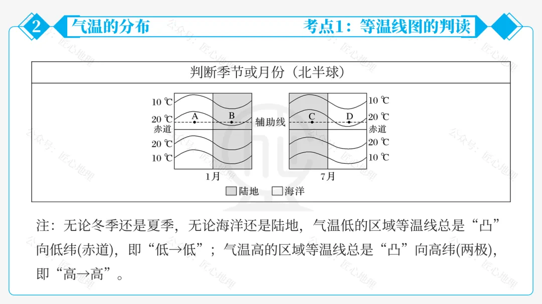 新教材 | 中考一轮复习·气温的变化与分布(课件+导学单+练习题) 第42张 新教材 | 中考一轮复习·气温的变化与分布(课件+导学单+练习题) 第42张