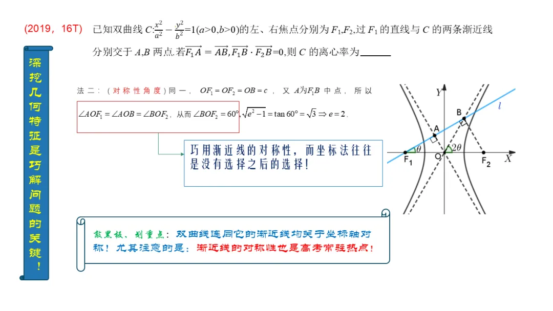 备考讲座:基于近6年新高考一卷解析几何真题 赋能2026届备考 第16张