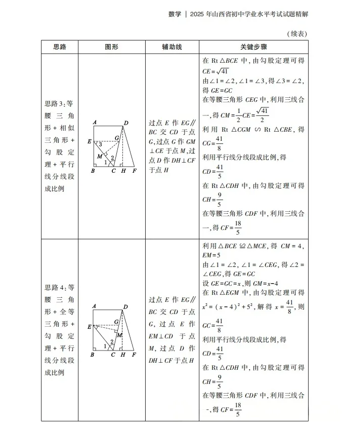 山西省教育考试命题中心:中考数学第15题压轴题 第4张