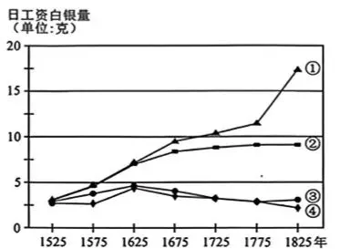 2025年高考真题之工业革命与马克思主义的诞生 第1张