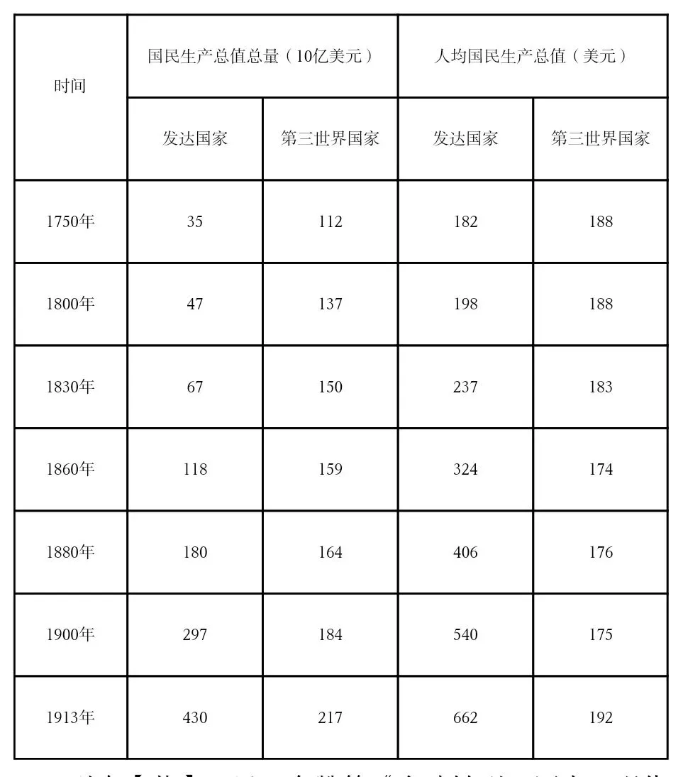 2025年高考真题之工业革命与马克思主义的诞生 第3张