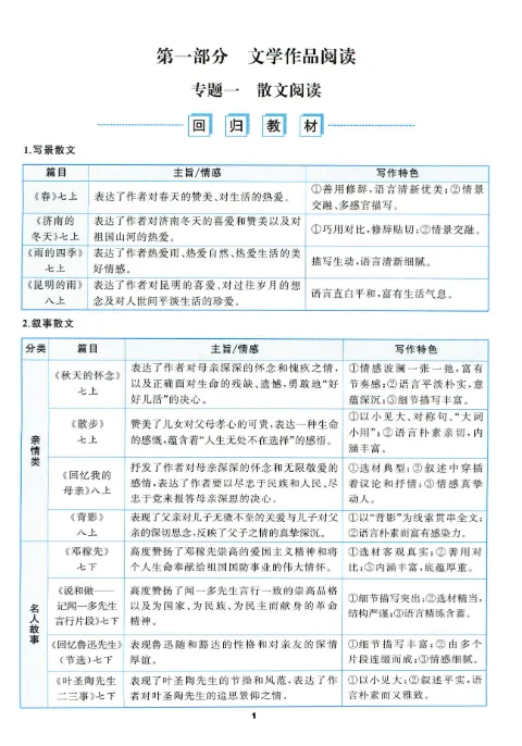 2026年浙江中考语文总复习(附答案)-第3张图片-四季读书网