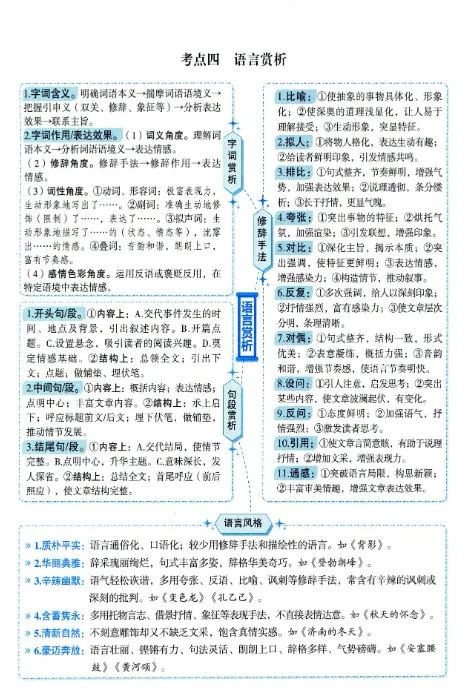 2026年浙江中考语文总复习(附答案)-第4张图片-四季读书网