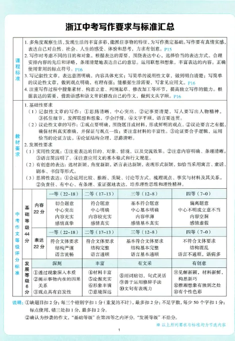 2026年浙江中考语文总复习(附答案)-第6张图片-四季读书网