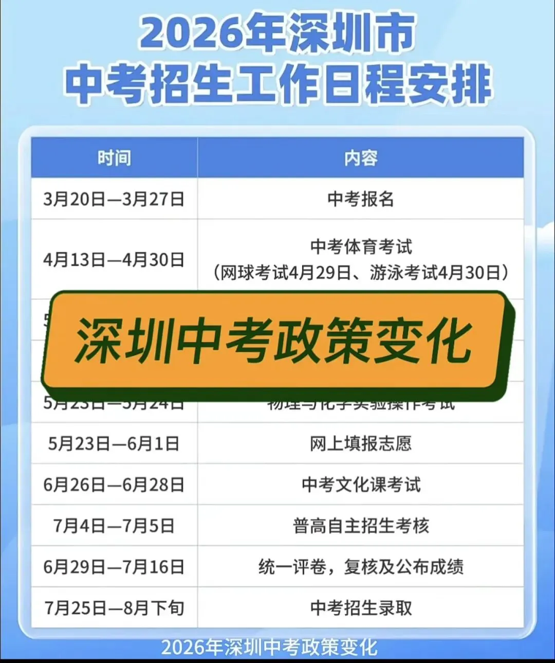 深圳市2026年中考变化家长一定要知道-第1张图片-四季读书网