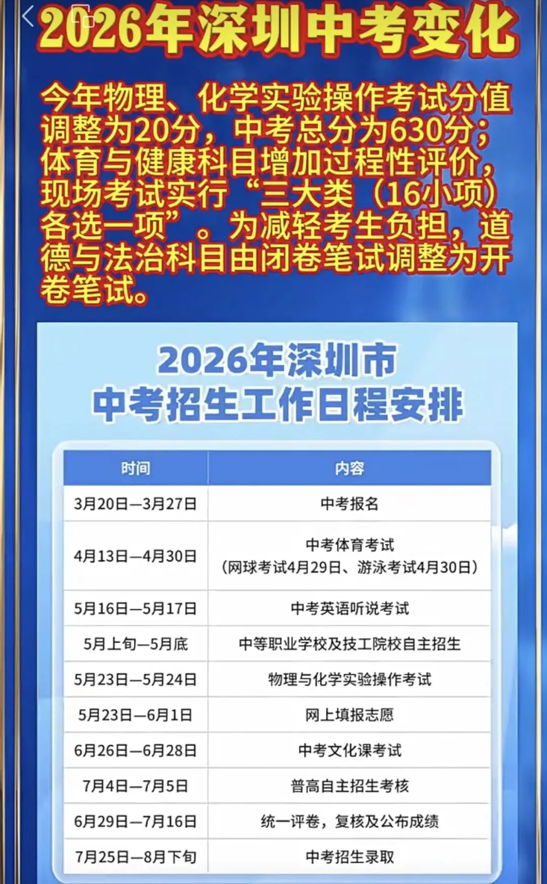 深圳市2026年中考变化家长一定要知道-第2张图片-四季读书网