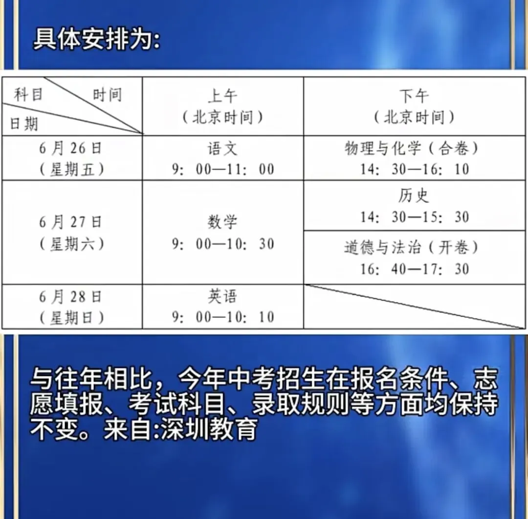 深圳市2026年中考变化家长一定要知道-第3张图片-四季读书网