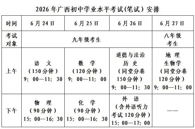 2026年北海市辖区初中学业水平考试(中考)报考相关问题解答-第1张图片-四季读书网
