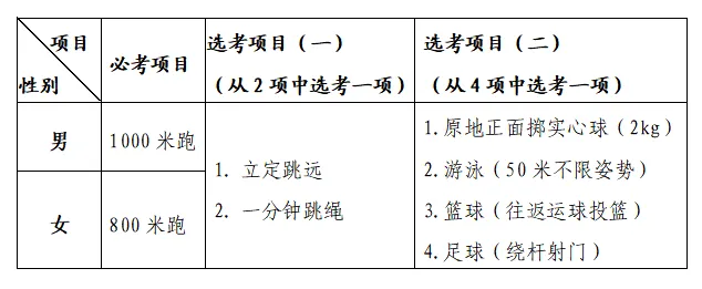 2026年北海市辖区初中学业水平考试(中考)报考相关问题解答-第2张图片-四季读书网