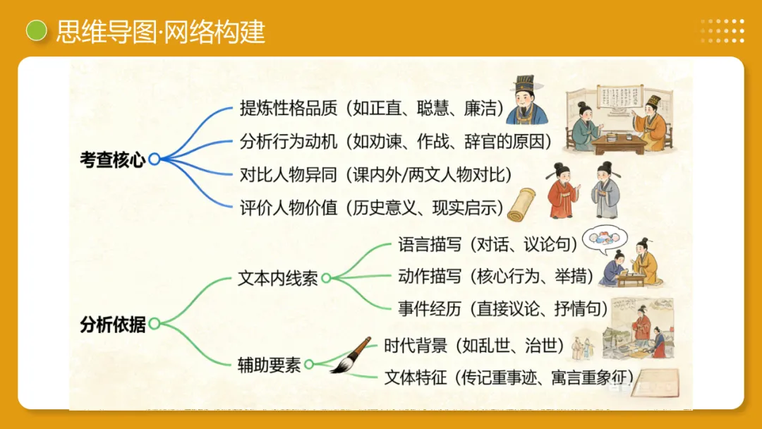 2026年中考语文复习文言文阅读第4讲《 人物形象・特质剖析》讲练测 第9张 2026年中考语文复习文言文阅读第4讲《 人物形象・特质剖析》讲练测 第9张