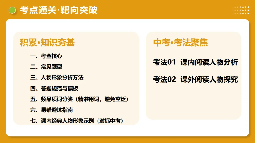 2026年中考语文复习文言文阅读第4讲《 人物形象・特质剖析》讲练测 第12张 2026年中考语文复习文言文阅读第4讲《 人物形象・特质剖析》讲练测 第12张