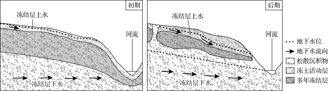【考点真题汇编】20260317水循环和水量平衡2025年高考真题分类汇编 第2张