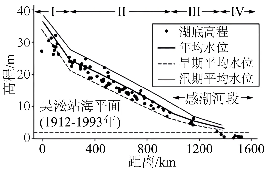 【考点真题汇编】20260317水循环和水量平衡2025年高考真题分类汇编 第8张