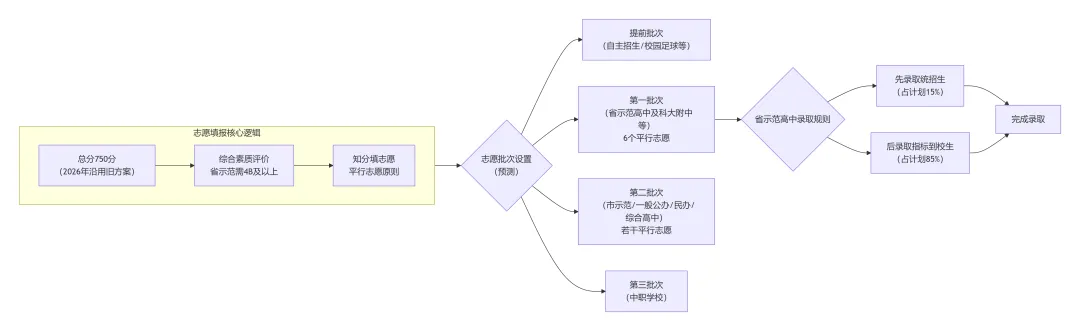 2026中考最后三个月!合肥家长必须要了解的招生规则及录取分数线! 第2张
