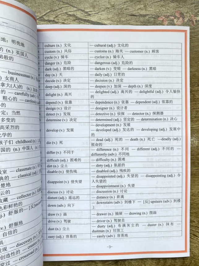 《新中考英语常考词性转换集训册》语法填空、完形填空及书面表达中提分的关键抓手 第12张