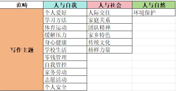 中考英语话题作文5 - 家庭关系之温馨时刻 第6张