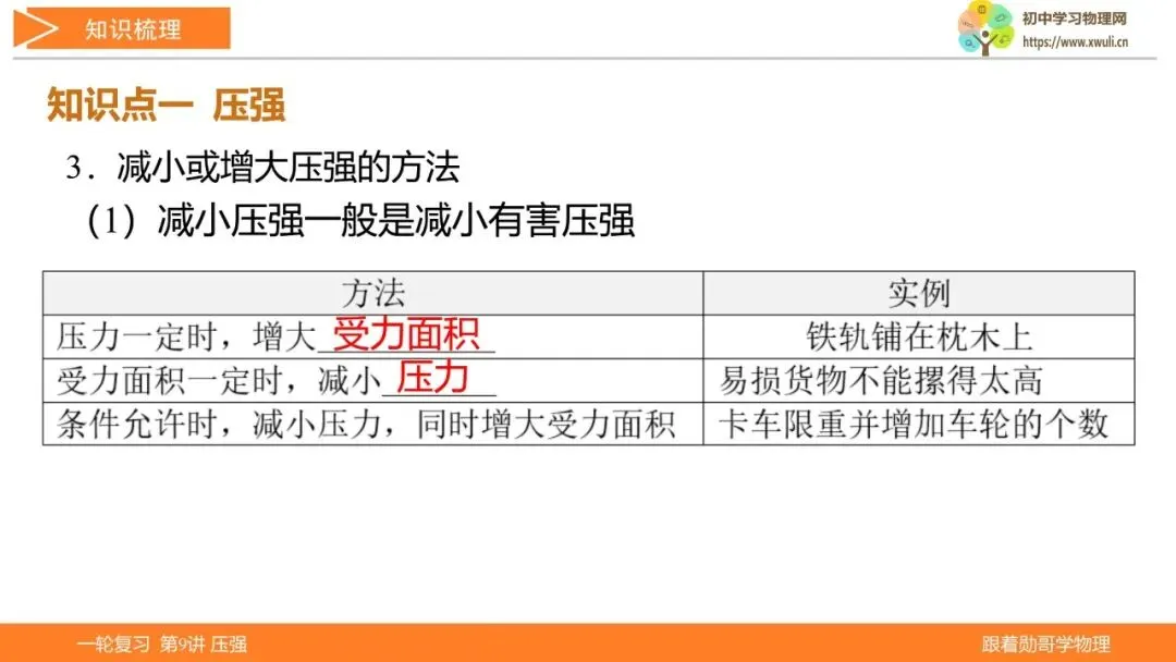 第9讲 压强(湖北新中考备考与指导) 第6张