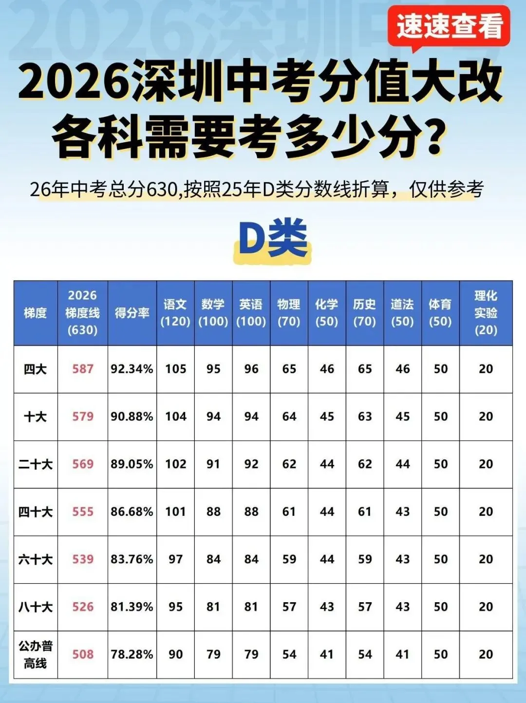 2026年深圳市中考招生通知|20个问答详解深圳市中考招生工作! 第14张 2026年深圳市中考招生通知|20个问答详解深圳市中考招生工作! 第14张