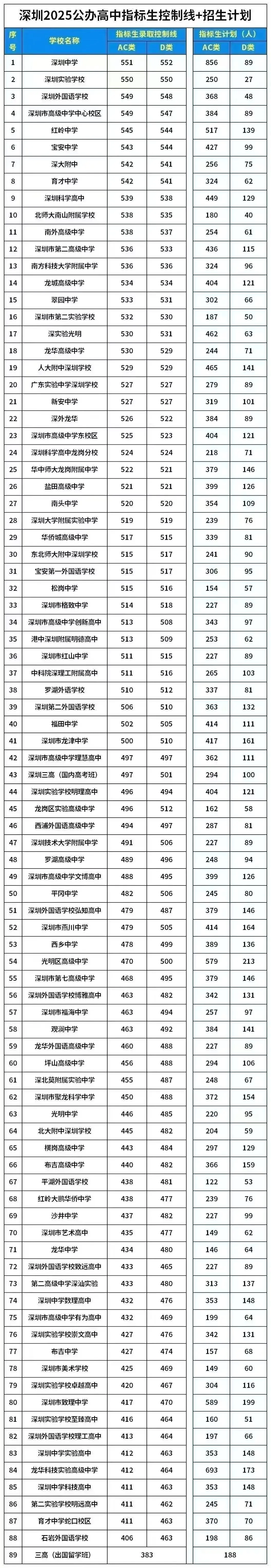 2026年深圳市中考招生通知|20个问答详解深圳市中考招生工作! 第15张 2026年深圳市中考招生通知|20个问答详解深圳市中考招生工作! 第15张
