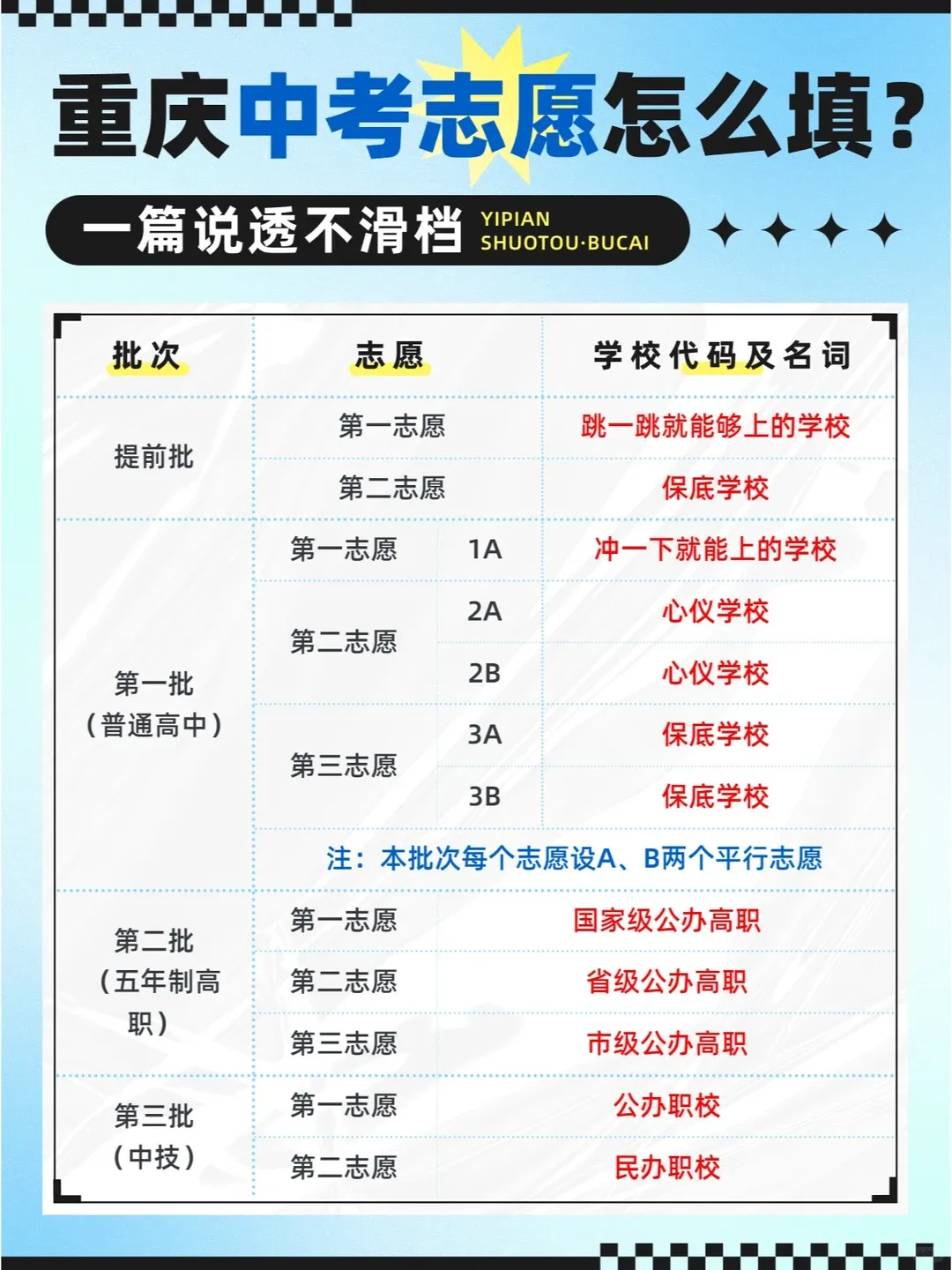 收藏!2026重庆中考“考后填志愿”全攻略,这样填不亏分! 第7张 收藏!2026重庆中考“考后填志愿”全攻略,这样填不亏分! 第7张