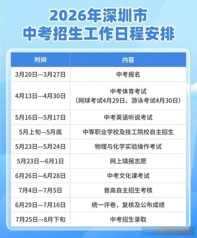 深圳2026年中考招生政策公布 中考总分调整至630分,道法科目开卷考 第1张