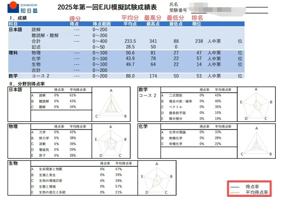 EJU|10月18日知日塾模拟考报名 第12张 EJU|10月18日知日塾模拟考报名 第12张