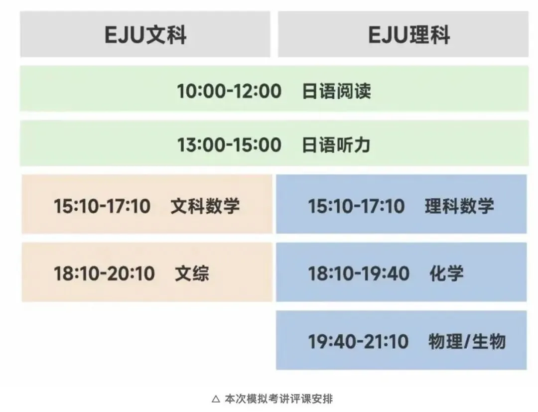 EJU|10月18日知日塾模拟考报名 第13张 EJU|10月18日知日塾模拟考报名 第13张