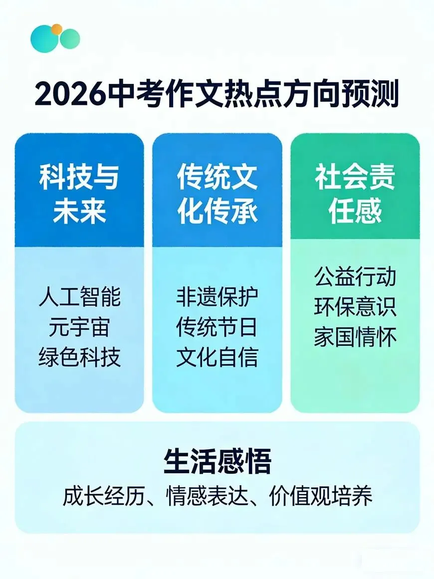 2026 中考作文,热点方向有哪些? 第2张 2026 中考作文,热点方向有哪些? 第2张
