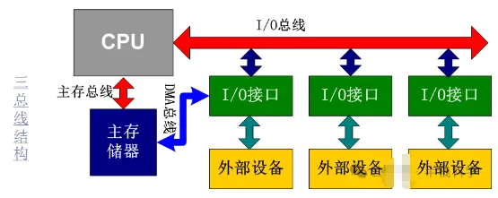 《计算机维修工》计算机的组成原理!模拟练习题及答案考试学习!-第2张图片-四季读书网 《计算机维修工》计算机的组成原理!模拟练习题及答案考试学习!-第2张图片-四季读书网