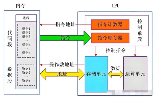 《计算机维修工》计算机的组成原理!模拟练习题及答案考试学习!-第3张图片-四季读书网 《计算机维修工》计算机的组成原理!模拟练习题及答案考试学习!-第3张图片-四季读书网