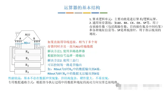 《计算机维修工》计算机的组成原理!模拟练习题及答案考试学习!-第5张图片-四季读书网 《计算机维修工》计算机的组成原理!模拟练习题及答案考试学习!-第5张图片-四季读书网