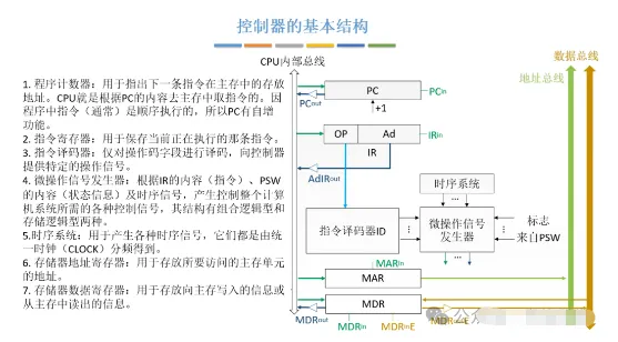 《计算机维修工》计算机的组成原理!模拟练习题及答案考试学习!-第6张图片-四季读书网 《计算机维修工》计算机的组成原理!模拟练习题及答案考试学习!-第6张图片-四季读书网