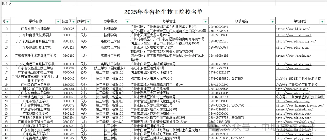 【中考资讯】广东省138所具备招生资质技工院校名单公布!家有生,想学一门好手艺,记得收藏转发! 第20张