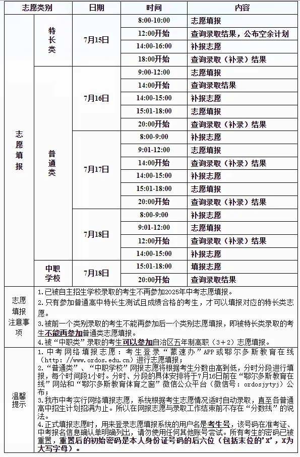 【精致党建 精品南校】关于初三毕业生中考志愿填报的重要通知 第2张