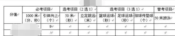 体育中考项目真的没有那么难!-第1张图片-四季读书网