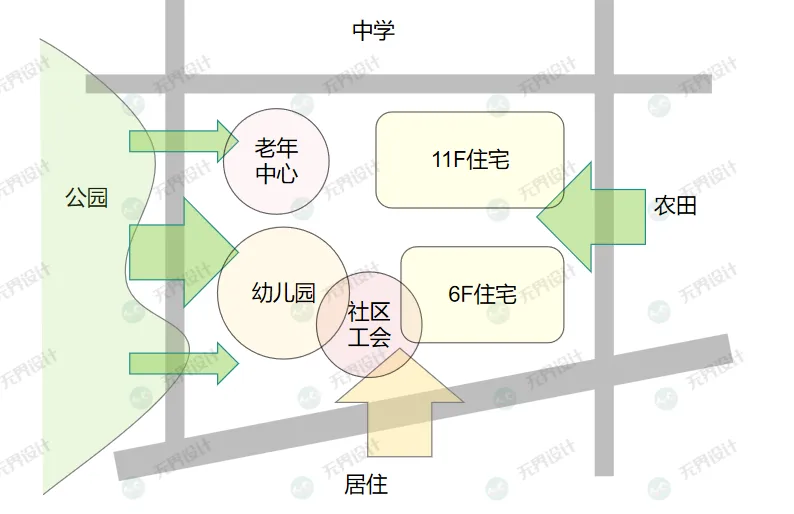 【无界首发——状元真题解绘 · 陆贰】北京建筑大学2026年城市规划考研快题解析-第11张图片-四季读书网