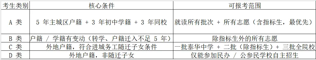 【中考流程】2026年衡水中考全流程指南-第7张图片-四季读书网 【中考流程】2026年衡水中考全流程指南-第7张图片-四季读书网