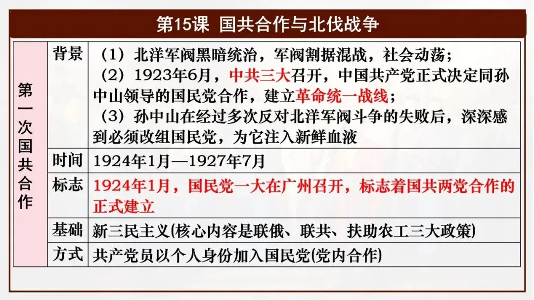 【中考一轮复习】八上第五单元 从国共合作到国共对立(课件+课程讲解)-第4张图片-四季读书网