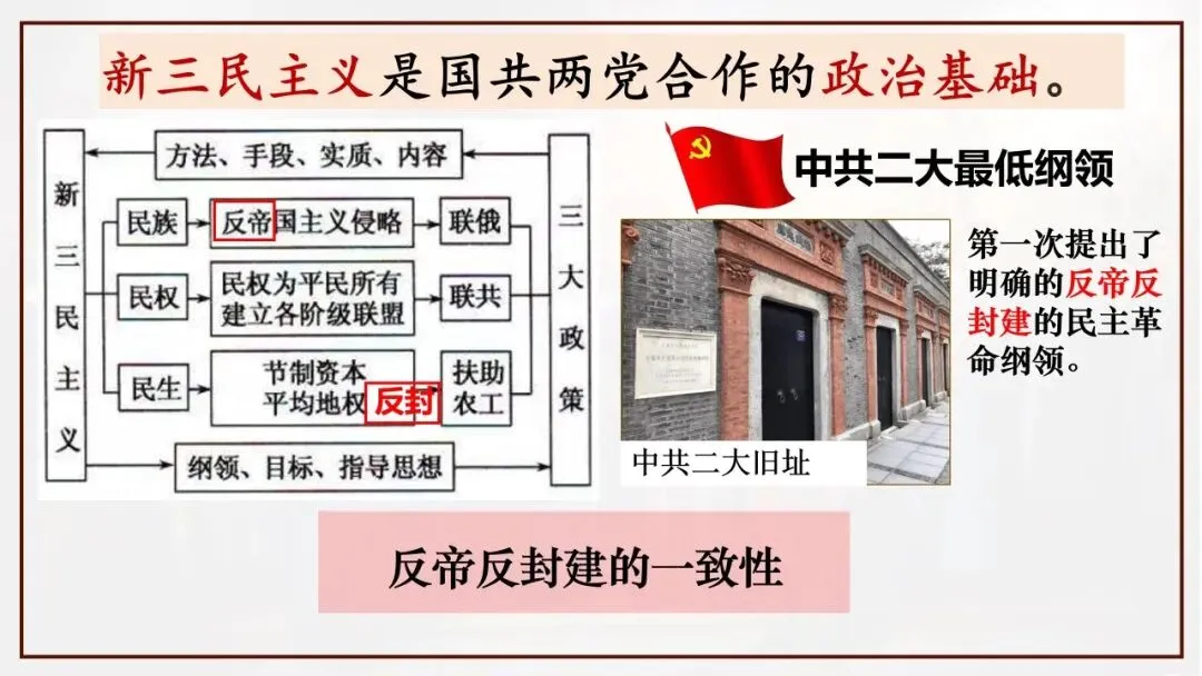 【中考一轮复习】八上第五单元 从国共合作到国共对立(课件+课程讲解)-第5张图片-四季读书网