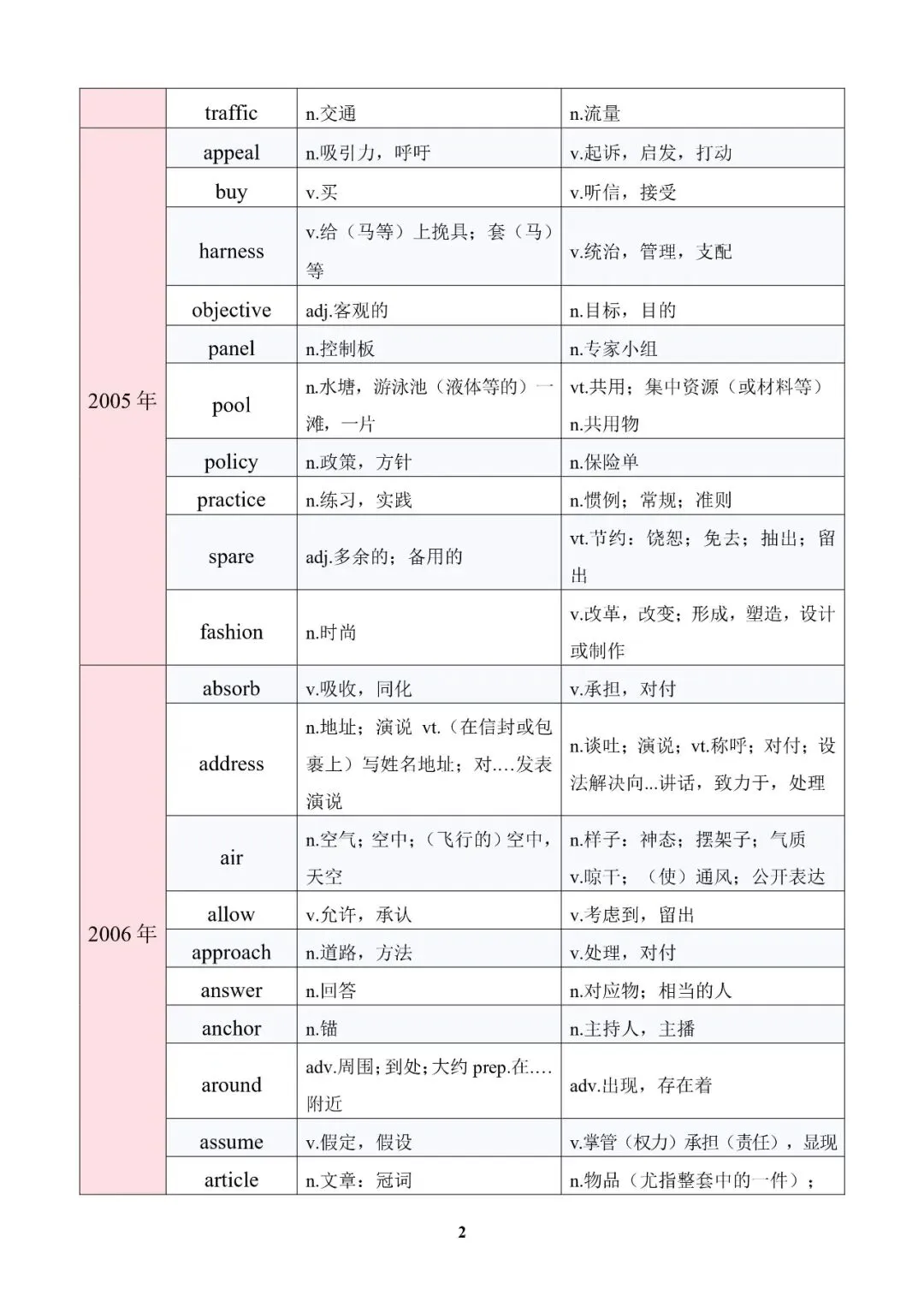 近20年英语真题熟词辟义大全!!!-第5张图片-四季读书网