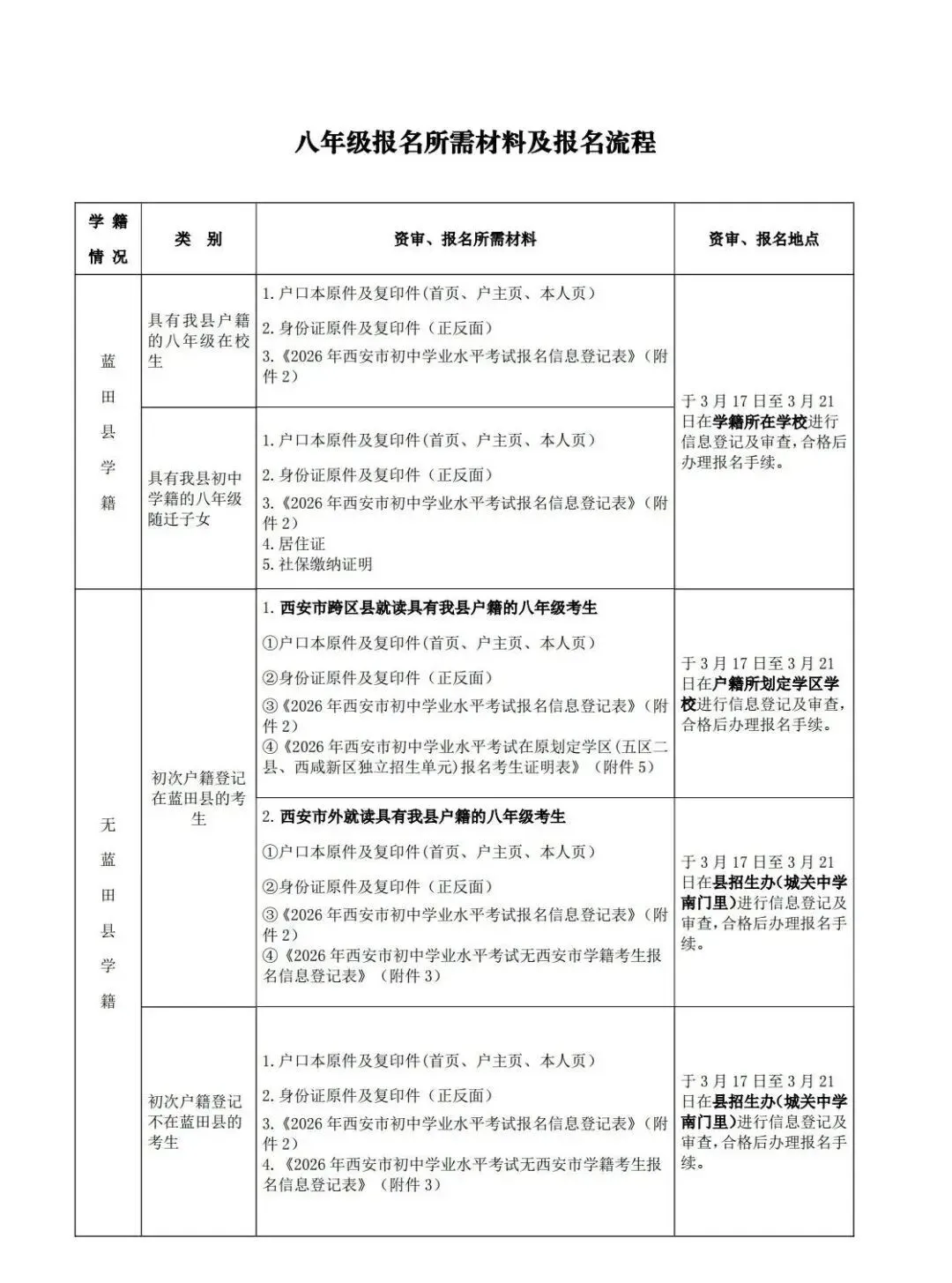 3.17今日起!西安各地发布2026中考考生报名须知,含资审资料清单,必看! 第39张