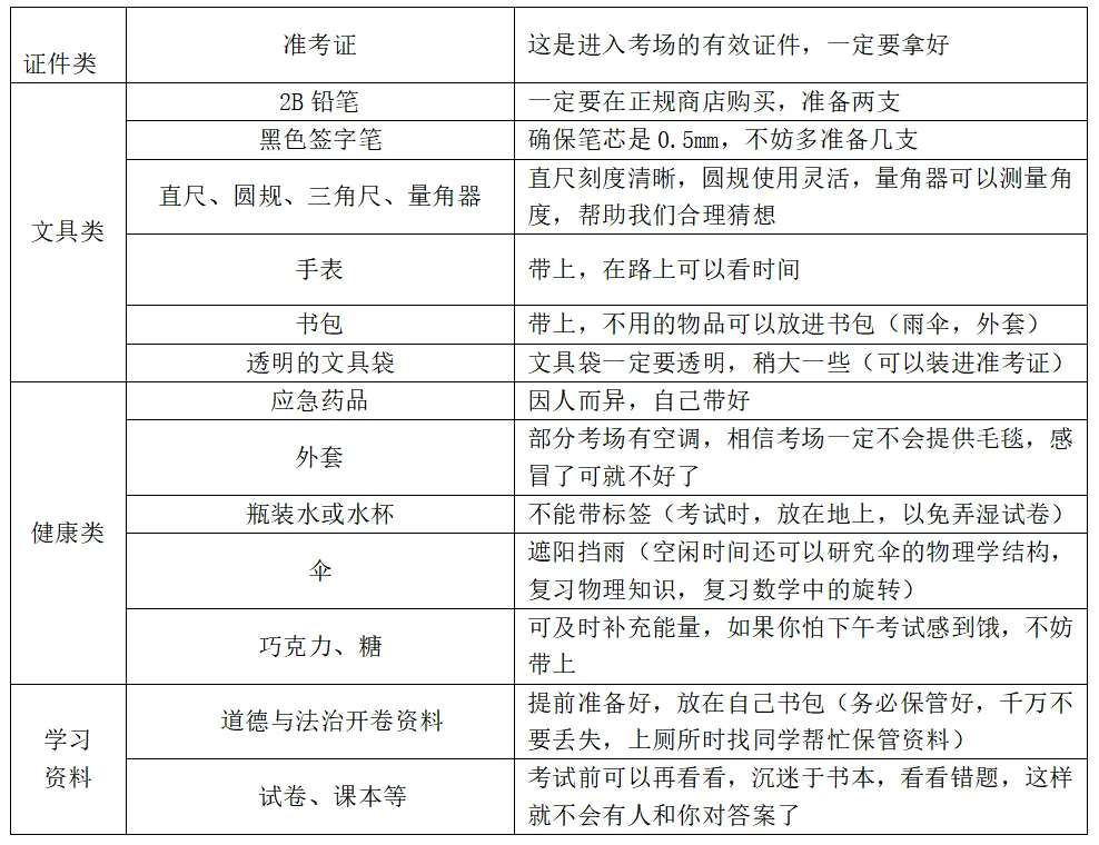 叮,请及时查收2024年中考温馨提示 第14张