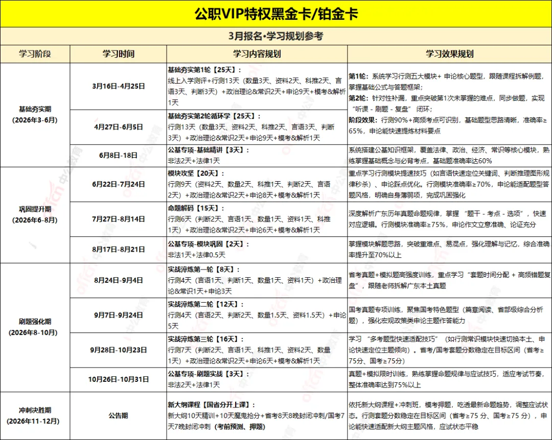 3月21日开考!26广东省考全真模考免费开放 第5张