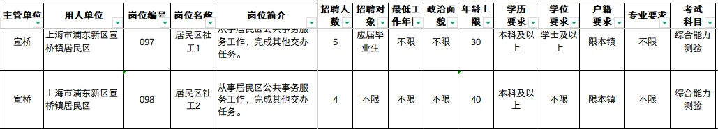 浦东新区社工报名条件宣桥,附浦东真题题型 第9张 浦东新区社工报名条件宣桥,附浦东真题题型 第9张