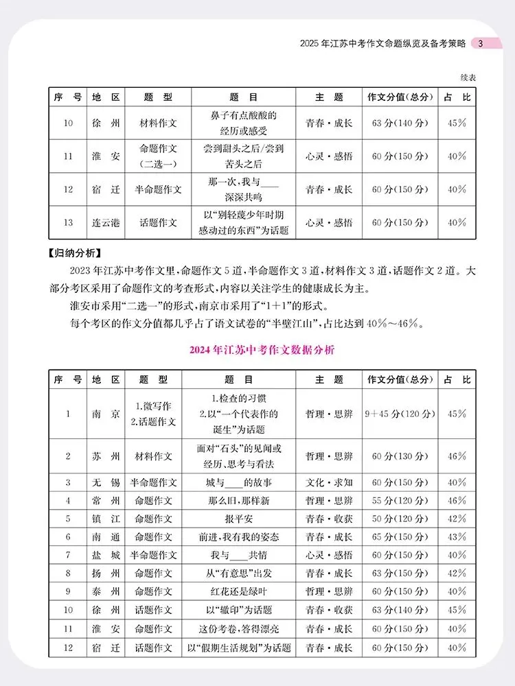 《3年江苏中考满分作文》(2023—2025)热售中!含最新中考满分作文!-第8张图片-四季读书网