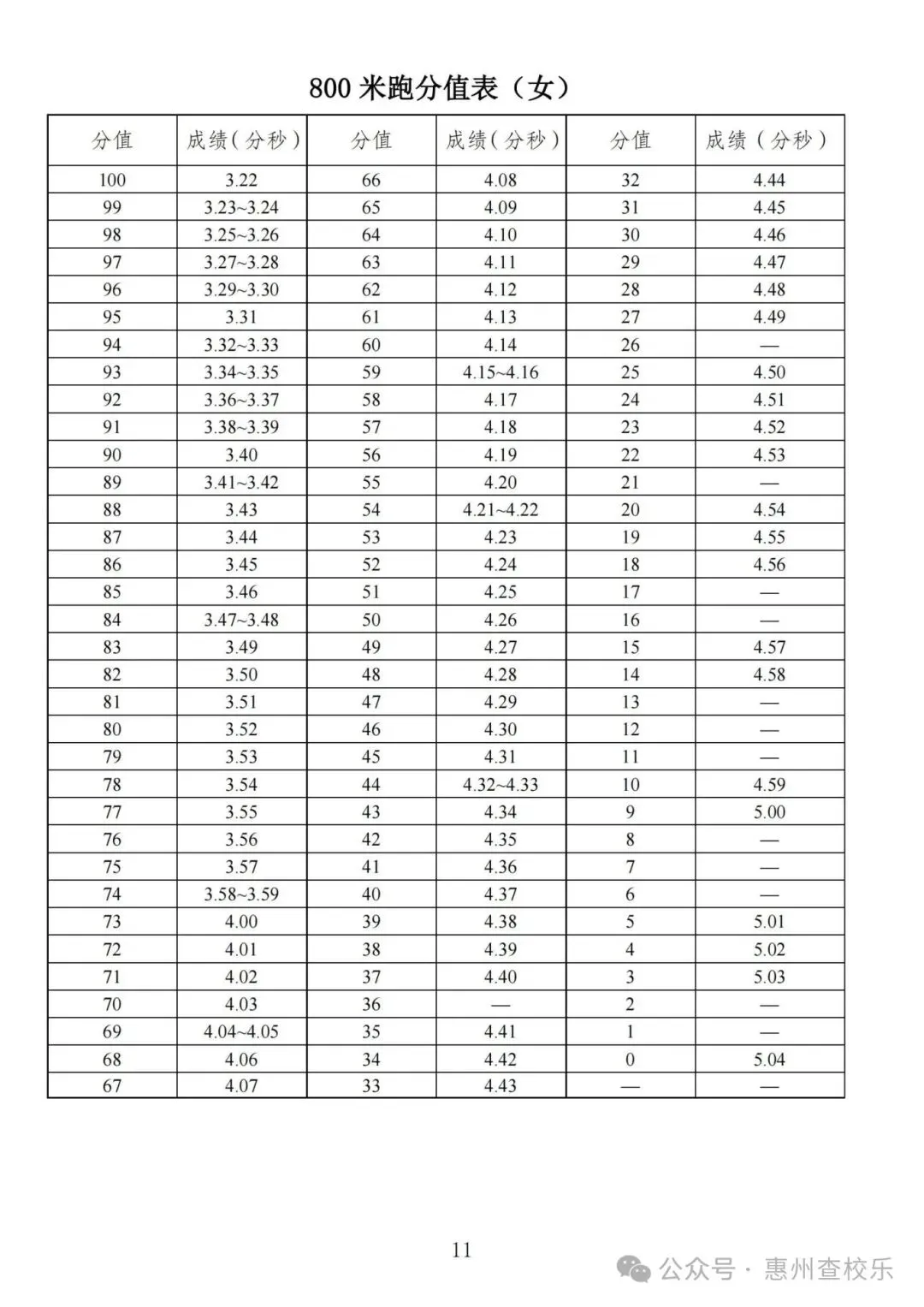 太全了!惠州中考体育满分攻略,直接抄作业-第16张图片-四季读书网 太全了!惠州中考体育满分攻略,直接抄作业-第16张图片-四季读书网